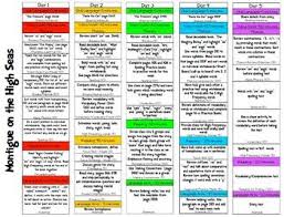 2nd Grade Harcourt Reading Lesson Plans Whole Year Reading Lesson Plans Reading Lessons Lesson Plan Book