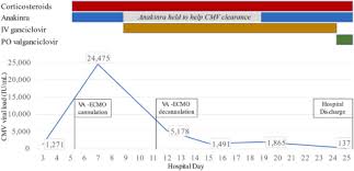 Spectre of COVID-19 infection confounding myocarditis related to  cytomegalovirus mononucleosis syndrome and hyperinflammatory syndrome