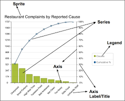 anatomy of a chart sencha charts essentials book