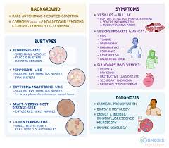 Image result for Pemphigus