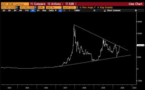 Once bitcoin miners have unlocked all the bitcoins, the planet's supply will essentially be tapped out. How Bitcoin S Key Technical Break Could Lead To 40 000 Post Halving Beincrypto