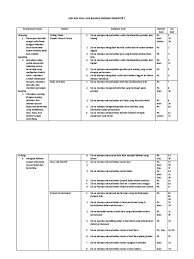 Download kisi kisi soal mata pelajaran ips smp kelas 7 kurikulum ktsp. Kisi Kisi Uas Bahasa Inggris Kelas 5 Ta 2018 2019 Sdn Cijangkar 1