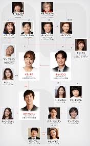 マイ ヒーリング ラブ あした輝く私へ』感想 | 韓ドラ中毒