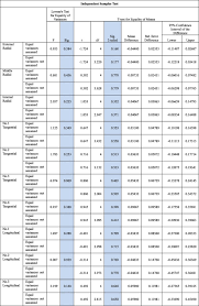 specific heat capacity measurement of phyllostachys edulis