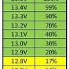 This type of charger uses a microprocessor to monitor the battery voltage characteristics to determine when it is fully. 1