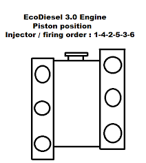 Wholesale auto aluminum atmospheric valve,air dump valve fusion 2.0ecoboost turbo blow off valve. Firing Order Injector Order Ram 1500 Diesel Forum
