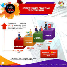 Semakan juga boleh dilakukan melalui portal spa pada bulan oktober bagi sesi kemasukan januari dan bulan april bagi sesi kemasukan julai. Semakan Temuduga Jawatan Kerajaan Home Facebook