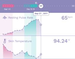 How To Analyze Your Ava Chart Like A Data Scientist