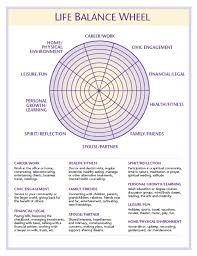 Below The Wheel You Ll Definitions For Each Life Area They Are Simply To Guide You Description From Lifeclarit Life Balance Wheel Wheel Of Life Life Balance