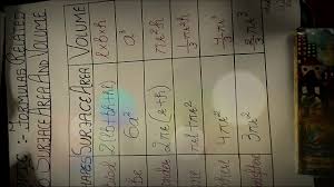 Chart On Formulas Of Surface Area And Volume Maths Youtube