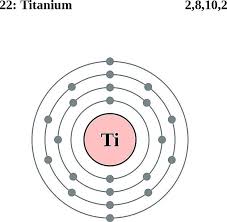 Pin On Atoms