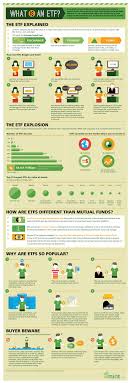 What Are Etfs Infographic Investing Mutuals Funds Investing Money