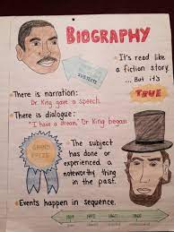 Elements Of A Biography Anchor Chart Reading Anchor Charts Biographies Anchor Chart Reading Charts
