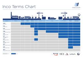 Incoterms From John Good Shipping