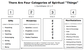 Spiritual Gifts Chart John Macarthur Lds Gifts Of The