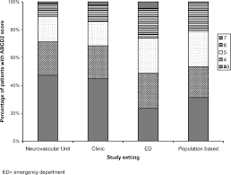 Image result for ABCD2 Score