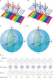 Geometric phase from Aharonov–Bohm to Pancharatnam–Berry and beyond | Nature Reviews Physics