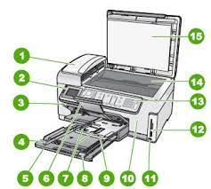 This driver update utility makes sure that you are getting the correct drivers for your photosmart c7280 and operating system version, preventing you from installing the wrong drivers. Hp Photosmart C7200 All In One Series Description Of The External Parts Of The All In One Hp Customer Support