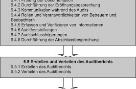 Erstellen eines auditprogrammes / blitzschnell und kostenlos grafiken erstellen | online. Https Www Dgq De Skripts Aktiv Gf Asset Proxy Php I 38659 H Bca3e788ff59a8ce723e0be4d7a92b6705acf3d3 N Rk Iso 19011 6s Pdf C Application 2fpdf
