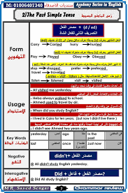قواعد اللغة الانجليزية اسهل طريقة English Vocabulary Words English Language Learning English Language Teaching