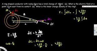Electric Field Due To A Ring Of Charge Linear Charge Density Physics P Electric Field Charge Density Physics