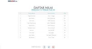 We did not find results for: Ini 10 Siswa Peringkat Terbaik Di Try Out Online Okezone Okezone News