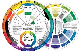 How the color wheel works. Pocket Colour Wheel