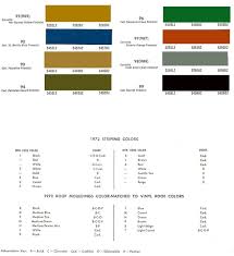 1972 Chevelle Paint Codes