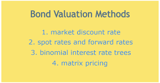 Cfa Level 1 Exam Get To Know 4 Methods Of Bond Valuation Soleadea