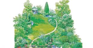 Auf einer länge von fünfeinhalb kilometern verbindet er einzigartig die. Inspiration Englischer Garten Mein Schoner Garten