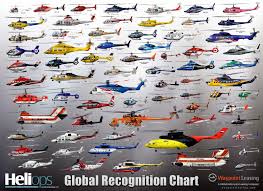 Global Recognition Chart Flying Vehicles Helicopter