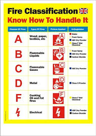 fire extinguisher uk and european classification fire