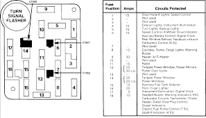 Ford f 150 2016 fuse box diagram. 1998 Ford F150 Fuse Box Diagram Motogurumag