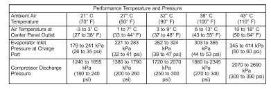 Ac Question Jeep Cherokee Forum