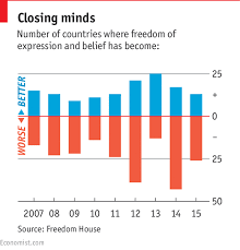 The first protestants of the church of england blamed persecution in the romish church, but practiced it upon the puritans. The Muzzle Grows Tighter The Economist