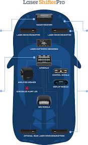 Gmg racing offers custom installation of radar detectors. Passport Orlando Custom Audio