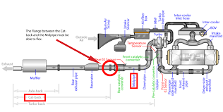 Subaru Exhaust Leak Repair 4 Steps Instructables