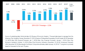 Duff Phelps U S Equity Risk Premium Recommendation