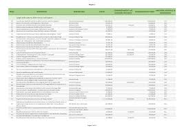 Allegati DGR Piano Lombardia marzo 2024.xlsx