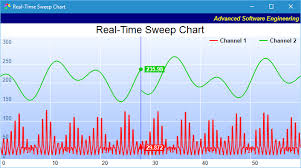 Real Time Sweep Chart Example In C Mfc Qt C Net
