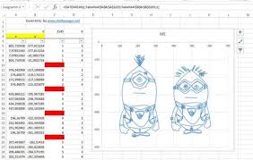 Minions Me Excel Arts 3 Ich Unverbesserlich Als Excel Chart Ohne Makros Und Xy Diagramm Mit Linien Erstellt Diagramm Minions Makros