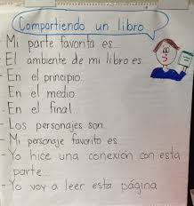 But i promise to get busy and finish my post on reader's workshop part 2 and post more anchor chart ideas. Kindergarten Reading Anchor Charts Learning At The Primary Pond