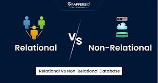 Image result for Relational Database