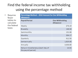 Payroll Deductions Cont 110 Terms You Will Use Accumulated