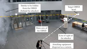 Counter surveillance tools are designed to help users detect and prevent unlawful and unwanted monitoring, whether that means detecting hidden cameras, scrambling unseen signals, or creating white noise masking that prevents recording devices from capturing voices. Https Eprint Iacr Org 2020 562 Pdf