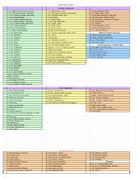 Http Ffcochrane Typepad Com Zone 20chart Pdf