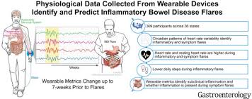 Physiological Data Collected From Wearable Devices Identify and ...