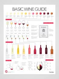 Basic Wine Guide Wine Guide Wine Folly Wine Chart