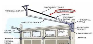 Garage door springs come in three basic types and each is measured differently. Know It All Garage Door Springs Extension Springs