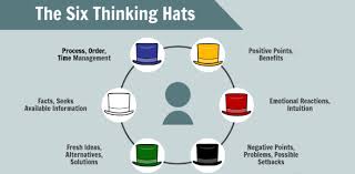 One of the best ways to challenge our mind is through trick questions. Which Thinking Hat Are You Quiz Proprofs Quiz